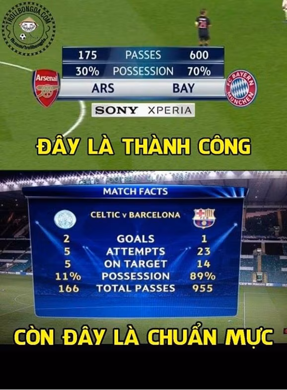 Arsenal phải học tập Barcelona thứ gọi là chuẩn mực của thành công trong bóng đá.