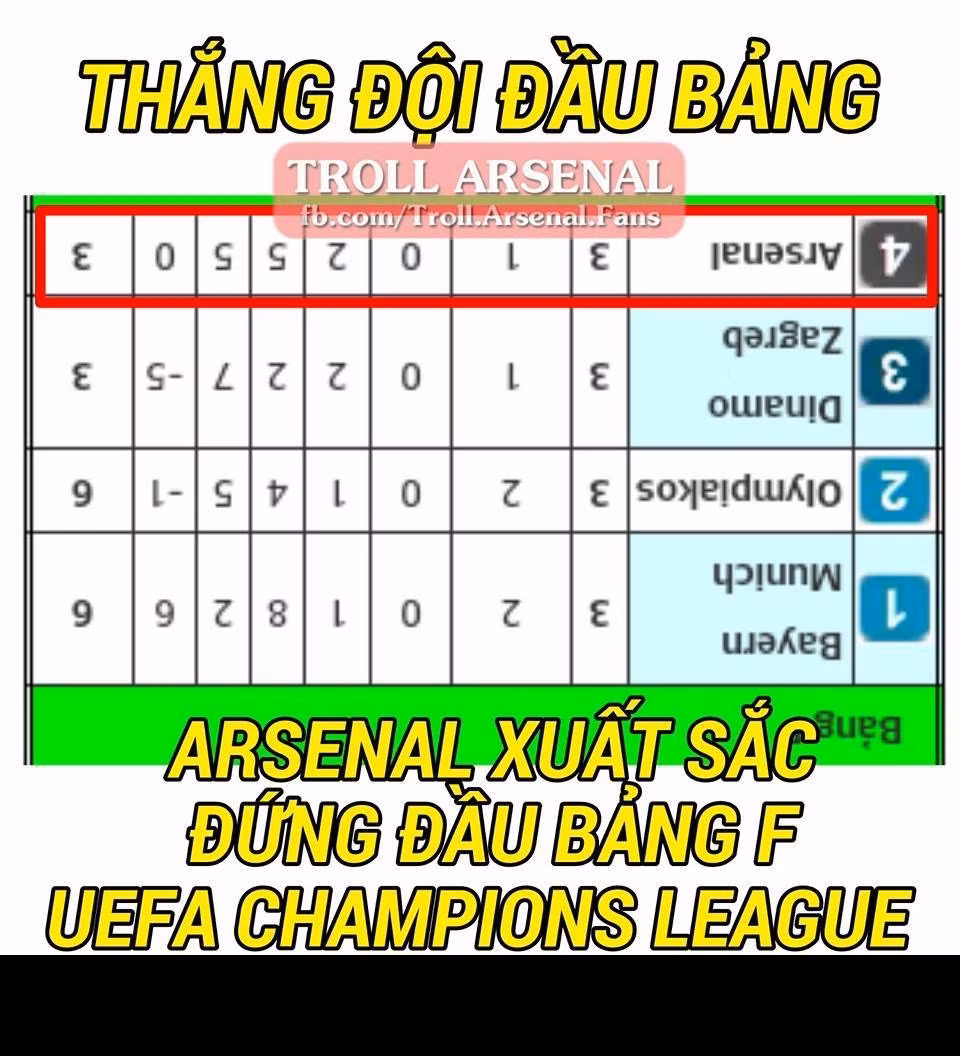 Cách mà các CĐV Arsenal xem thứ tự tại bảng F UEFA Champions League 2015/2016.