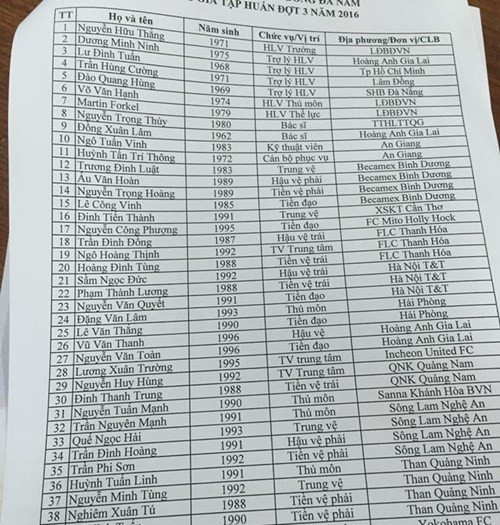 Tuy nhiên, mùa bóng 2016 cầu thủ của Than Quảng Ninh này thi đấu không mấy ấn tượng và đồng nghĩa với việc anh không có tên trong danh sách triệu tập cầu thủ cho ĐT Việt Nam trước thềm AFF Cup 2016. Ảnh: V.Log Minh Hải.