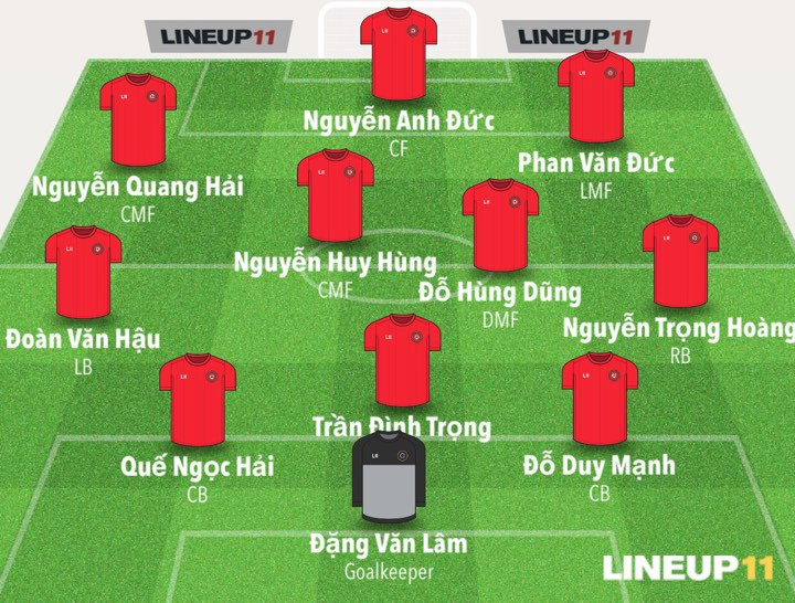 Đội hình dự kiến đội tuyển Việt Nam thi đấu trận chung kết lượt về AFF Cup 2018 với Malaysia trên SVĐ QG Mỹ Đình ngày 15/12 tới.