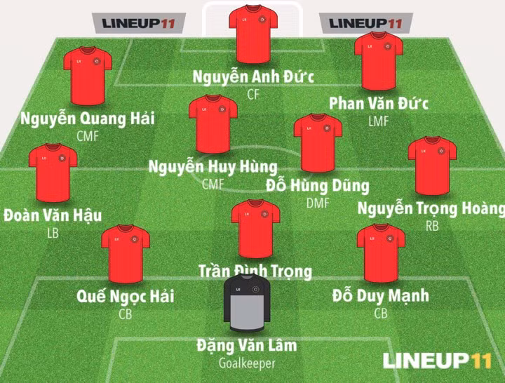 Đội hình dự kiến đội tuyển Việt Nam thi đấu trận chung kết lượt về AFF Cup 2018 với Malaysia trên SVĐ QG Mỹ Đình ngày 15/12 tới.
