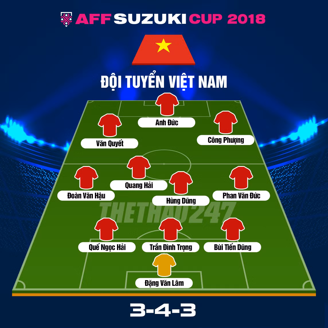 Bên cạnh những cầu thủ trên, trong tay HLV Park Hang-seo còn rất nhiều quân bài có thể tạo ra đột biến như Văn Toàn, Trọng Hoàng, Hồng Duy, Tiến Linh, Đức Chinh ........