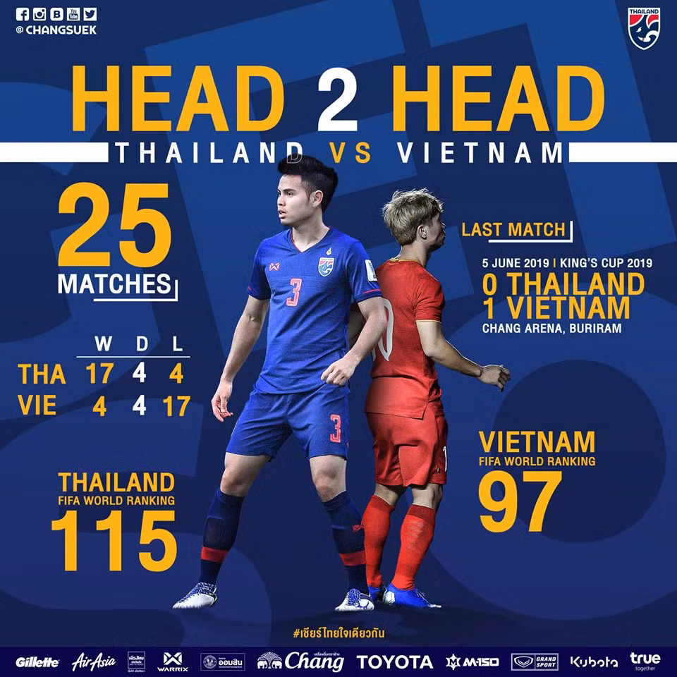 Nhan dinh doi tuyen Viet Nam va Thai Lan: vi the nha vua DNA-Hinh-2