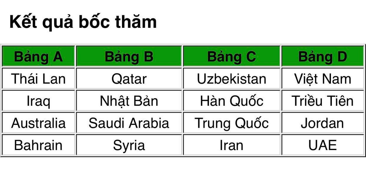 Boc tham VCK U23 chau A, Viet Nam lot bang dau de tho-Hinh-2