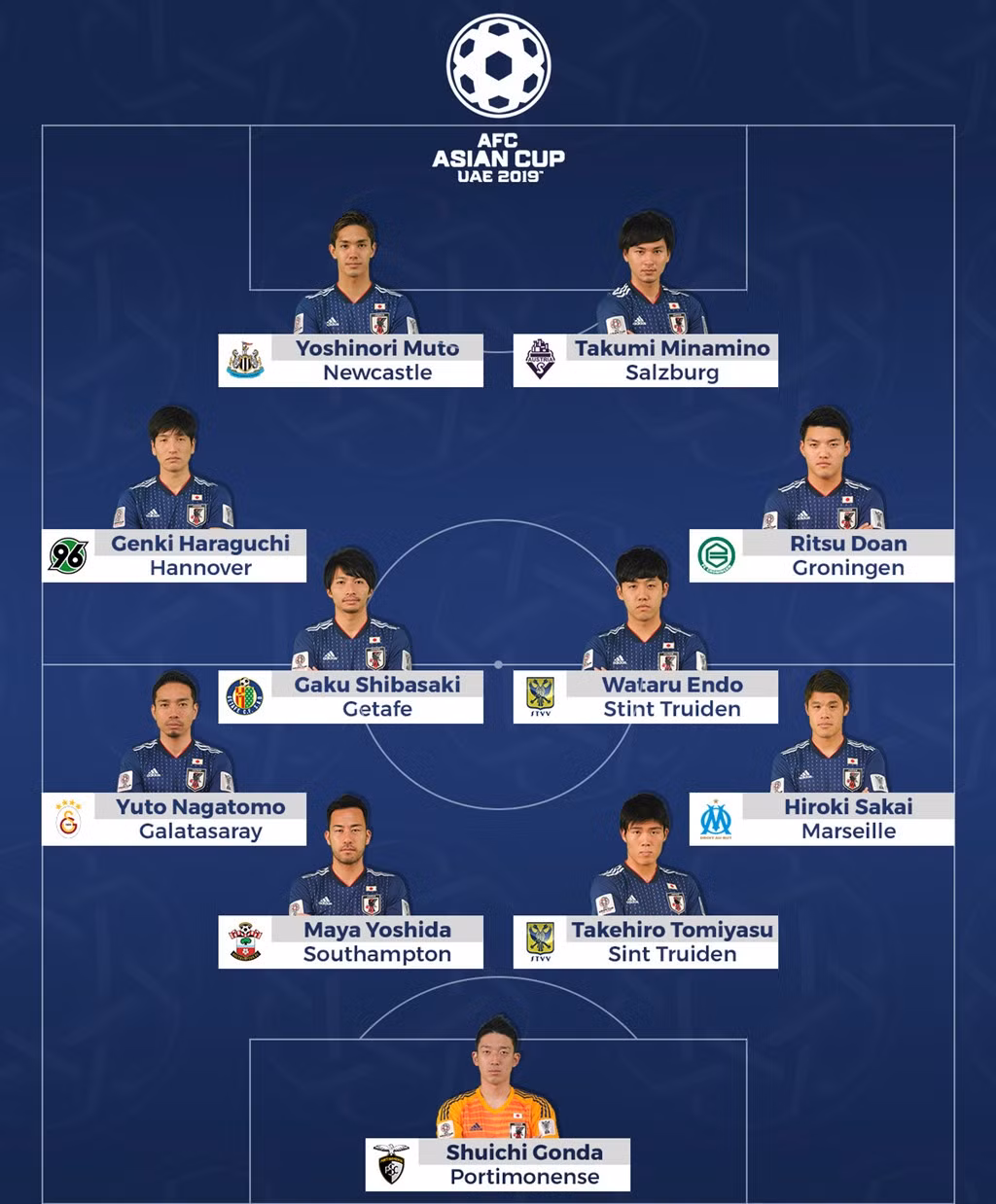 Doi hinh Nhat Ban vao tu ket Asian Cup co tri gia bao nhieu?-Hinh-2