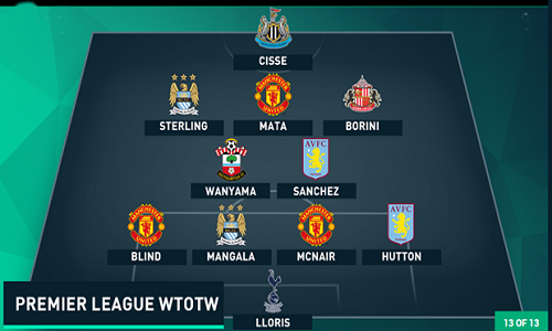 Đội hình tệ nhất vòng 16 Premier League 2015/2016.