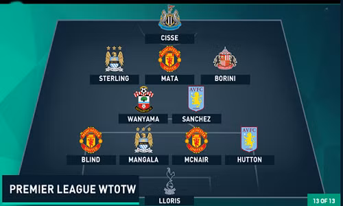 Đội hình tệ nhất vòng 16 Premier League 2015/2016.