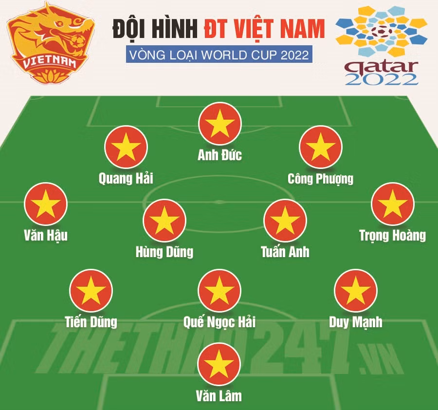 Đội hình dự kiến đội tuyển Việt Nam trong trận gặp Thái Lan tại vòng loại World Cup 2022 khu vực châu Á. 
