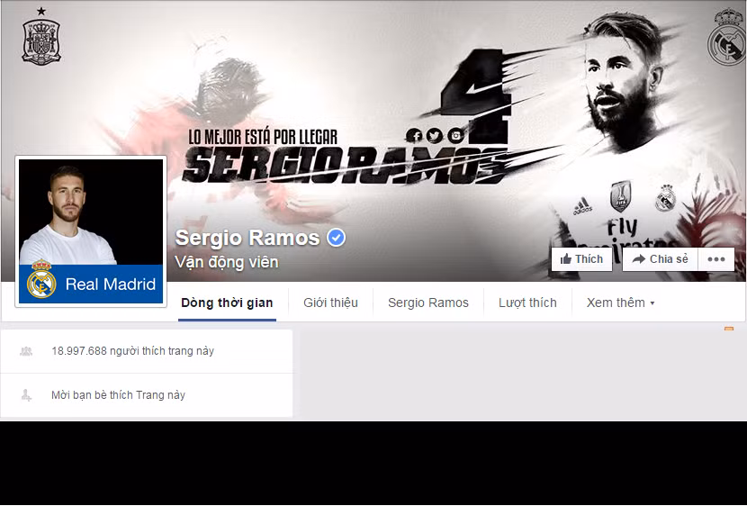 Xếp sau Karim Benzema trong danh sách này đó là người đồng đội Sergio Ramos. Tuyển thủ người Tây Ban Nha có được gần 19 triệu người hâm mộ trên trang mạng xã hội.