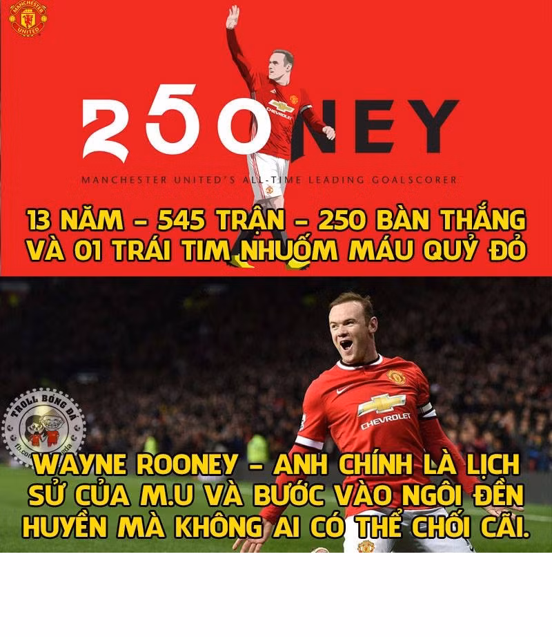 Bàn thắng vào lưới Stoke tuần qua, Rooney không chỉ giúp MU có trận hòa mà anh cũng trở thành cầu thủ ghi nhiều bàn thắng nhất cho đội chủ sân Old Trafford với 250 bàn thắng.