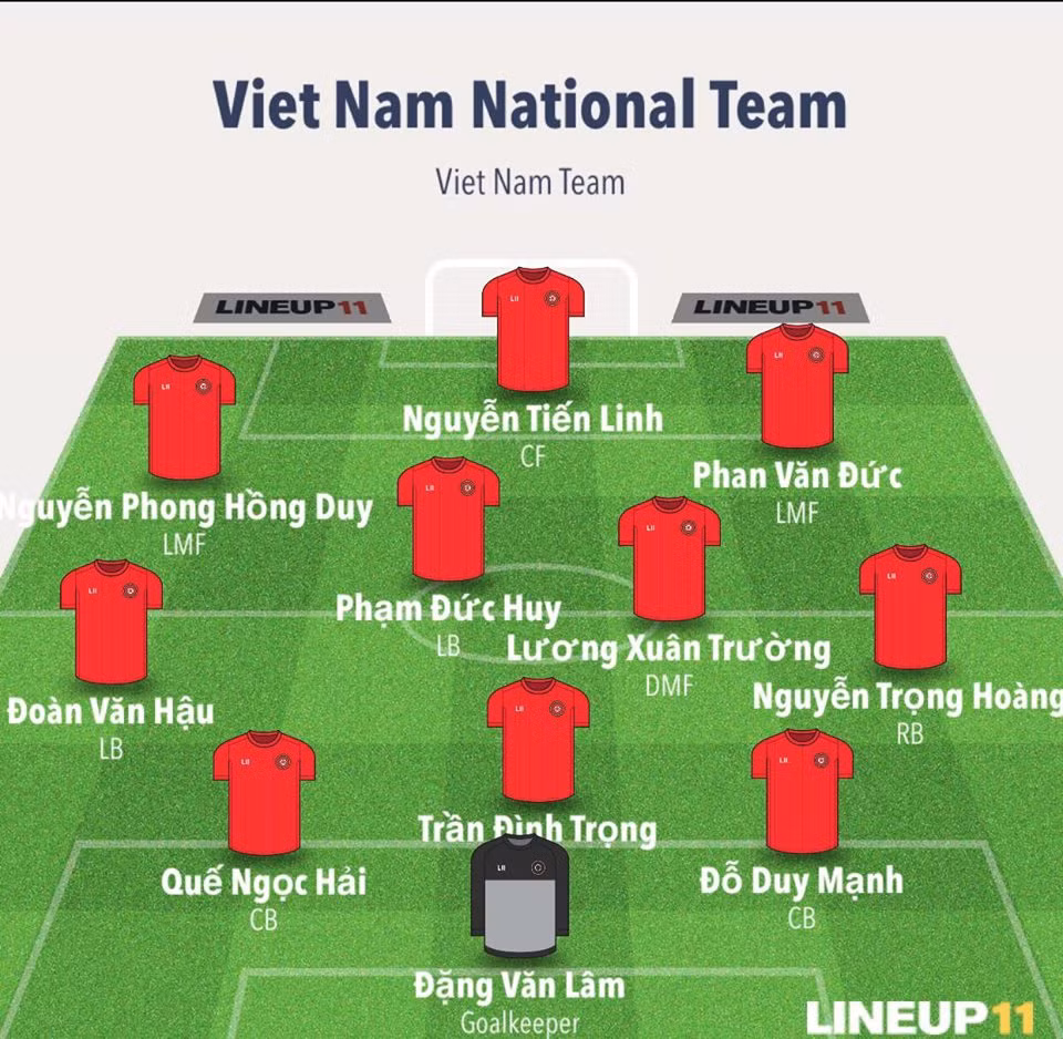 Đội hình 3-4-2-1 của đội tuyển Việt Nam theo dự đoán của khán giả trước trận bán kết lượt về với Philippines trên SVĐ QG Mỹ Đình vào ngày 6/12 tới.