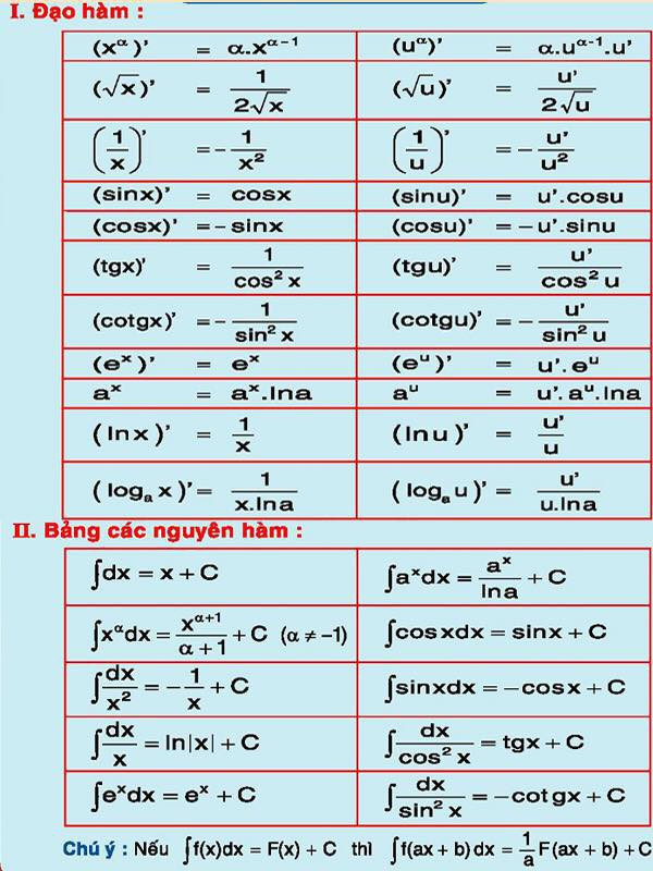 Còn với những người ra trường lâu năm thì chắc hẳn nhìn những công thức này chẳng khác gì như nhìn bức vách.