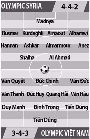 Olympic Viet Nam - Olympic Syria: Cho doi su cao tay cua HLV Park Hang Seo-Hinh-3