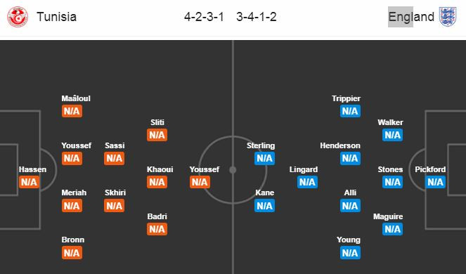 Đội hình dự kiến Anh - Tunisia.