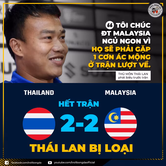 Câu nói của đội tuyển Thái Lan đã không thành sự thật bởi người bị loại là các cầu thủ đến từ xứ Chùa Vàng.