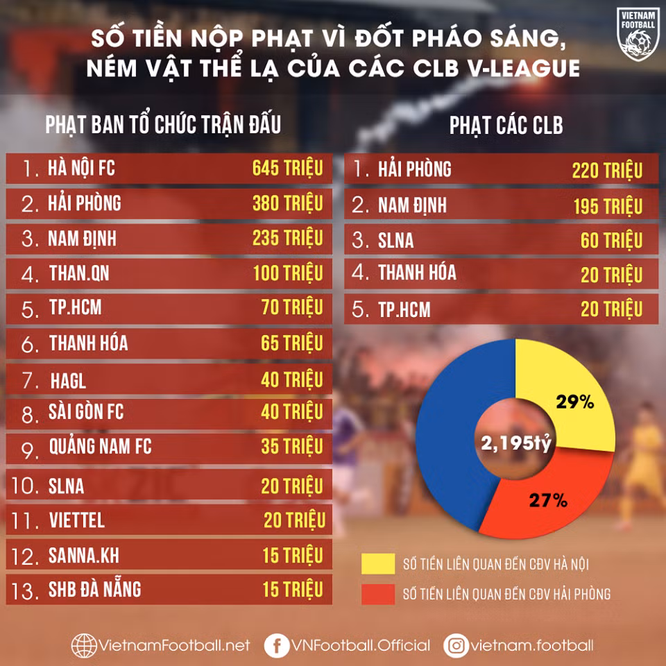 VFF thu tien khung phat CLB de CDV dot phao sang, Ha Noi lieu co oan?-Hinh-2