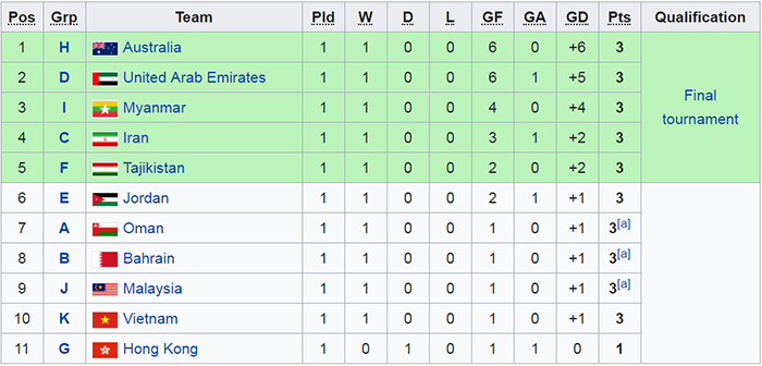 U23 Viet Nam can ty so nao truoc Thai Lan de co ve vao VCK?-Hinh-2