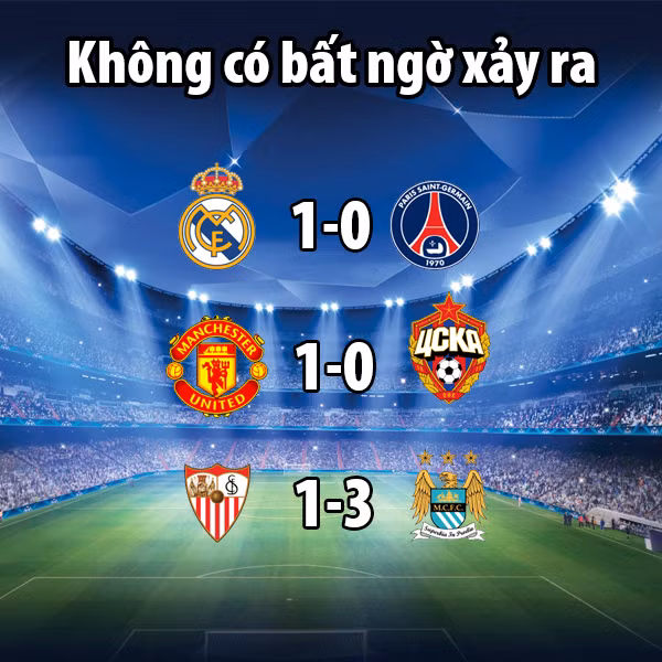 Lượt trận thứ 4 vòng bảng UEFA Champions League 2015/2016 không có bất ngờ nào đáng chú ý xảy ra. Tất cả các đội bóng được đánh giá là "chiếu trên" đều đã giành được điều mình muốn.