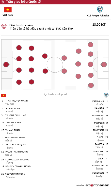Cong Phuong vo duyen, DTQG Viet Nam hoa CLB Nhat Ban