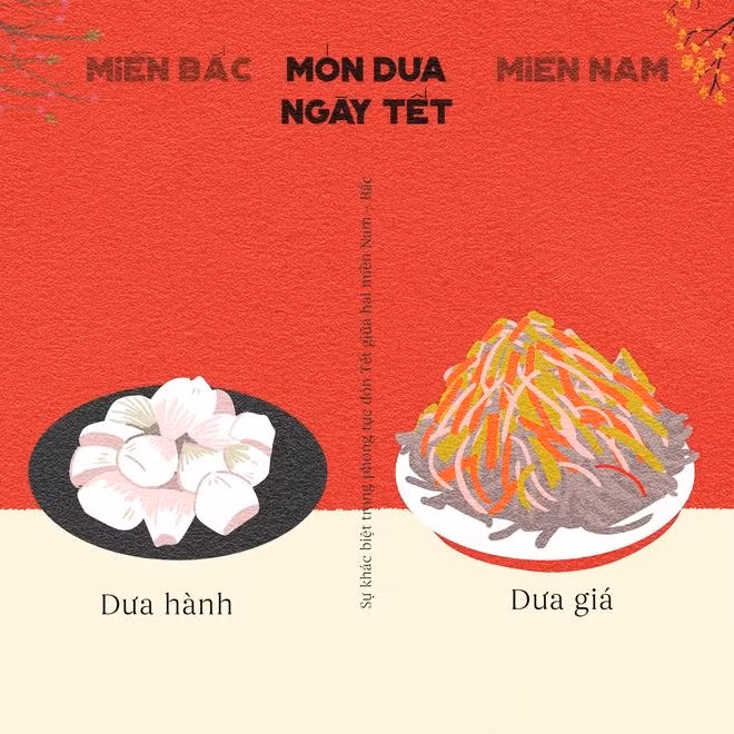 Hai món ăn giải ngán ngày Tết cũng khác nhau nữa. Cũng không sao cả vì dẫu sao chúng cũng có cùng công dụng giải ngán mà.
