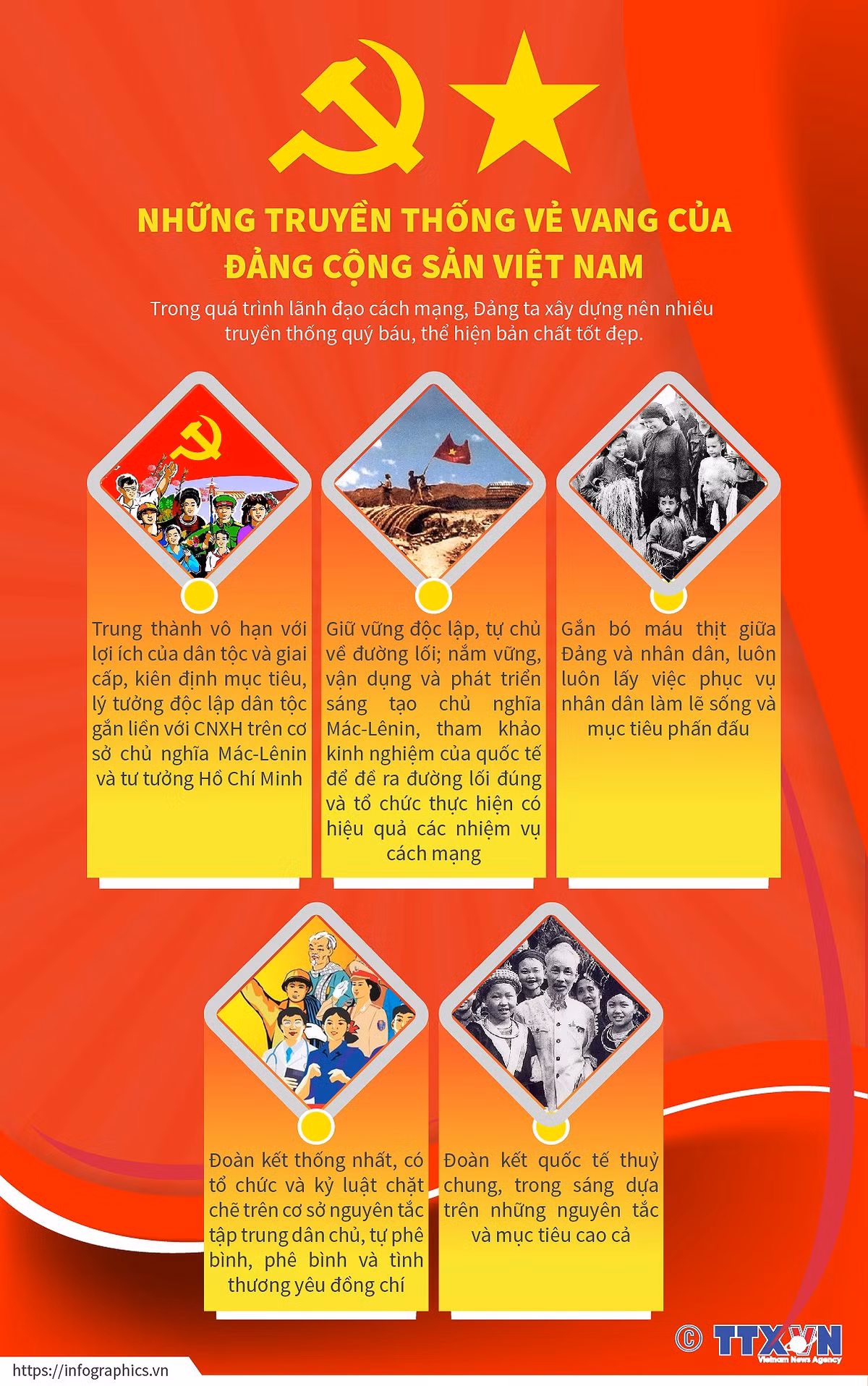 Nhung truyen thong ve vang cua Dang Cong san Viet Nam