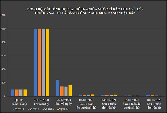 Khu vuc xu ly mui tai Bai rac Nam Son het mui sau 3 tuan xu ly-Hinh-3