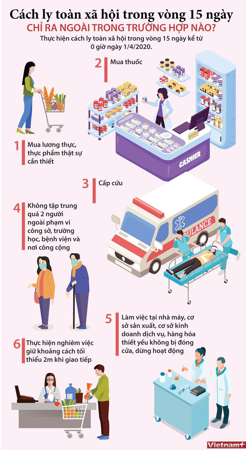 Cách ly toàn xã hội phòng chống COVID-19: Những việc NÊN và KHÔNG NÊN làm - Hình 5 Cach ly toan xa hoi phong chong COVID-19: Nhung viec NEN va KHONG NEN lam-Hinh-5