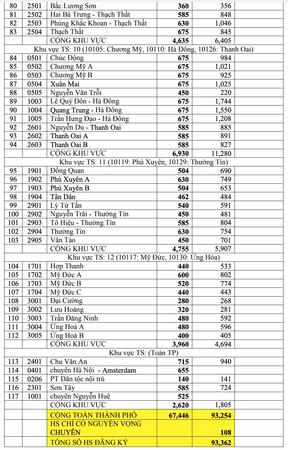 Ha Noi cong bo ‘ty le choi’ vao lop 10 cong lap nam 2021-Hinh-4