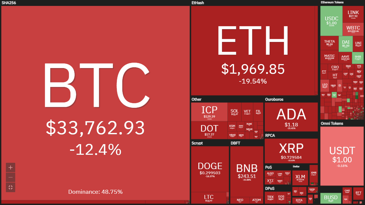 Bitcoin xuong nguong nguy hiem, nha dau tu choi voi ben bo vuc-Hinh-2
