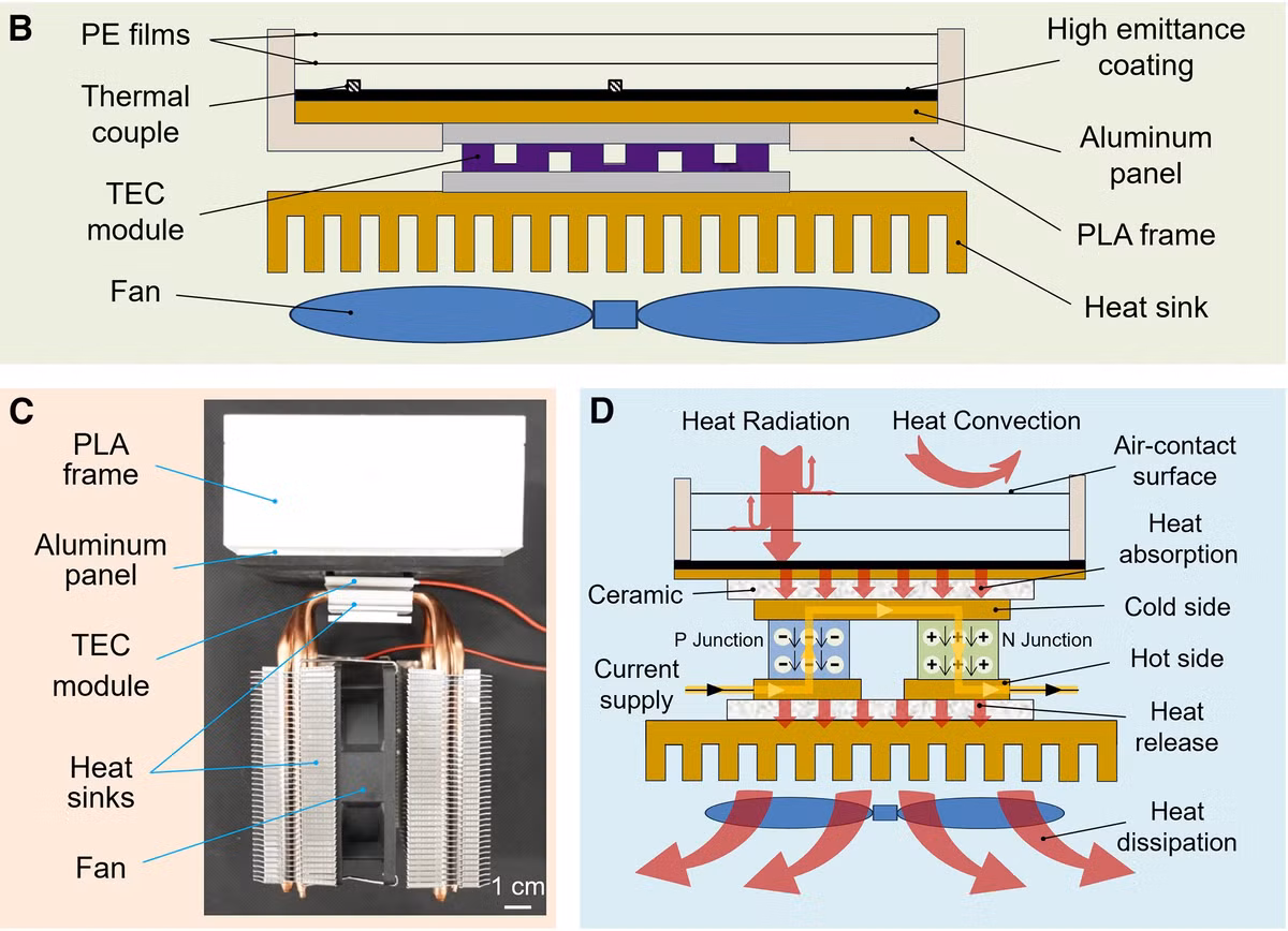 Làm mát bằng bức xạ tiết kiệm điện hơn nhiều so với điều hòa - Hình 2 Lam mat bang buc xa tiet kiem dien hon nhieu so voi dieu hoa-Hinh-2