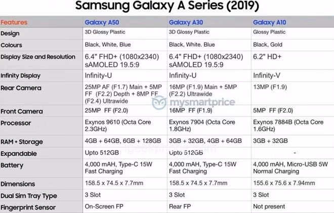 Galaxy A50 lo dien: 3 camera sau, cam bien van tay duoi kinh-Hinh-2