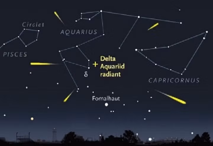 Sau ngày 29/7, mọi người vẫn có thể quan sát thấy một số sao băng cửa Delta Aquarids lướt qua bầu trời. Vào những ngày cuối của trận mưa sao băng Delta Aquarids (nửa đầu tháng 8), mọi người sẽ có cơ hội chiêm ngưỡng mưa sao băng Perseids tuyệt đẹp.