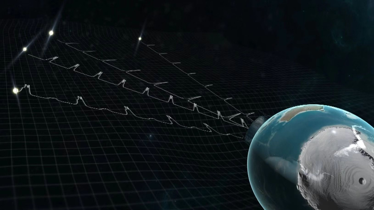 Trong công bố trực tuyến trên tạp chí khoa học quốc tế Reasearch in Astronomy and Astrophysics, các nhà khoa học Trung Quốc tuyên bố đã bắt được tín hiệu vũ trụ "huyền thoại". Nhóm đã tìm ra bằng chứng quan trọng về sự tồn tại của sóng hấp dẫn nanohertz thông qua việc quan sát các sao xung.