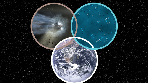 Chiếc hồ còn lại chứa vật chất giàu nước, có nguồn gốc từ một dòng vật chất khổng lồ giữa các vì sao, vô tình rơi xuống phía trong hệ Mặt Trời vào thời điểm lớp vỏ tiền sao sụp đổ.