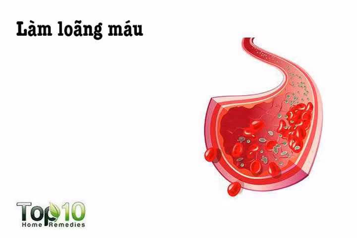 Tác dụng làm loãng máu: Các thuốc giảm đau như Ibuprofen, naproxen và aspirin đều có tác dụng làm loãng máu nhẹ. Nó sẽ không gây ra vấn đề gì nghiêm trọng nhưng với những người đã dùng thuốc làm loãng máu, dùng thuốc giảm đau không theo đơn bác sĩ có thể làm chảy máu quá mức.