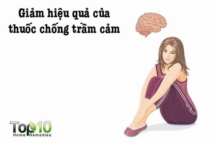 Giảm tác dụng của thuốc chống trầm cảm: Trong một nghiên cứu năm 2011 được công bố của Viện Hàn lâm Khoa học Quốc gia Hoa Kỳ, các nhà khoa học nhận thấy rằng thuốc giảm đau có thể làm giảm hiệu quả của một số loại thuốc chống trầm cảm, do chất ức chế tái hấp thu serotonin trong não.