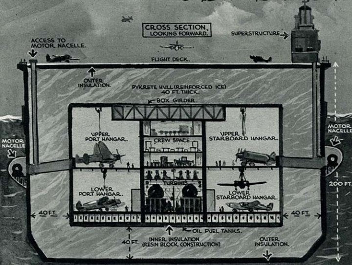 Trong quá trình chế tạo siêu tàu sân bay, vật liệu trên lại bộc lộ một số mặt hạn chế khiến dự án này bị hủy bỏ vì tốn quá nhiều thời gian, tiền bạc và nguồn nhân lực. Mời độc giả xem video: Trung Quốc hạ thủy tàu sân bay tự đóng đầu tiên (nguồn: VTC14)