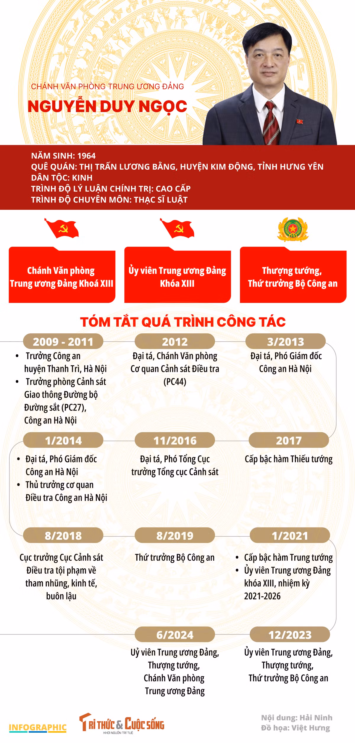 [INFOGRAPHIC] Chanh Van phong Trung uong Dang Nguyen Duy Ngoc