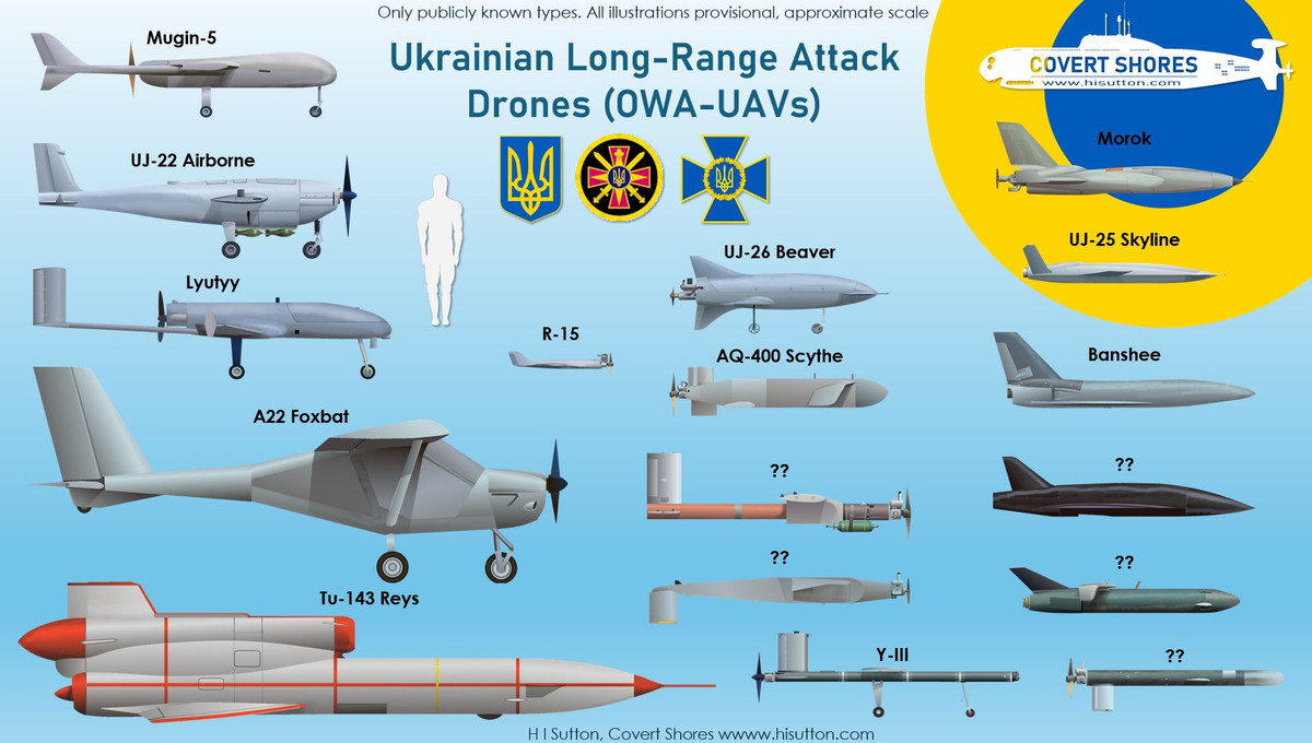 Cuộc đối đầu giữa UAV Ukraine và tên lửa hành trình Nga đang trở thành một cuộc đua công nghệ đầy cam go, trong đó, những chiếc UAV chậm chạp nhưng hiệu quả của Ukraine đang tỏ ra là một thách thức lớn đối với hệ thống phòng không của Nga. Ảnh: Thống kê các UAV tấn công tầm xa của Ukraine/ hisutton.com.