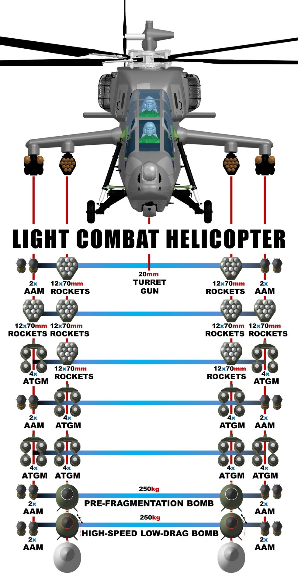 LCH Prachand có hệ thống động lực tích hợp, hệ thống cách ly chống cộng hưởng và hệ thống hiển thị và kiến trúc tích hợp.