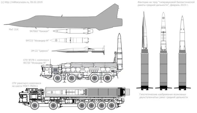 Trong chiến tranh hiện đại, đặc biệt từ kinh nghiệm xung đột Nga-Ukraine, các chuyên gia Nga nhận định việc giành ưu thế trên không trên lãnh thổ đối phương là vô cùng quan trọng. Họ còn giả định về khả năng đụng độ quy mô nhỏ giữa Nga và NATO. Khi đó, Nga sẽ gặp bất lợi lớn khi phương Tây với dàn máy bay chiến đấu hiện đại có thể xâm phạm vào lãnh thổ Nga, trong khi Nga không thể thực hiện điều tương tự trên lãnh thổ NATO. Thậm chí Nga có thể thua trong cuộc chiến này nếu không sử dụng vũ khí hạt nhân. Ảnh: Bố trí ICBM của Nga dựa trên các hệ thống quân sự hiện có. 