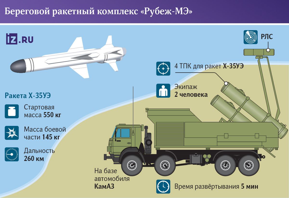 Hệ thống tên lửa bờ biển tự hành "Rubezh-ME" được đặt trên khung gầm bốn bánh của xe KamAZ, giữ lại động cơ và hệ truyền động gốc. Tuy nhiên, khung gầm được trang bị thêm hệ thống tên lửa và các thiết bị phụ trợ khác. Hệ thống này có hai khoang lớn: khoang trước có cabin với ghế lái và một số thiết bị, ở giữa và đuôi xe có ăng-ten nâng cho radar. Ảnh: Các đặc tính của hệ thống tên lửa bờ biển "Rubezh-ME" (Izvestia).