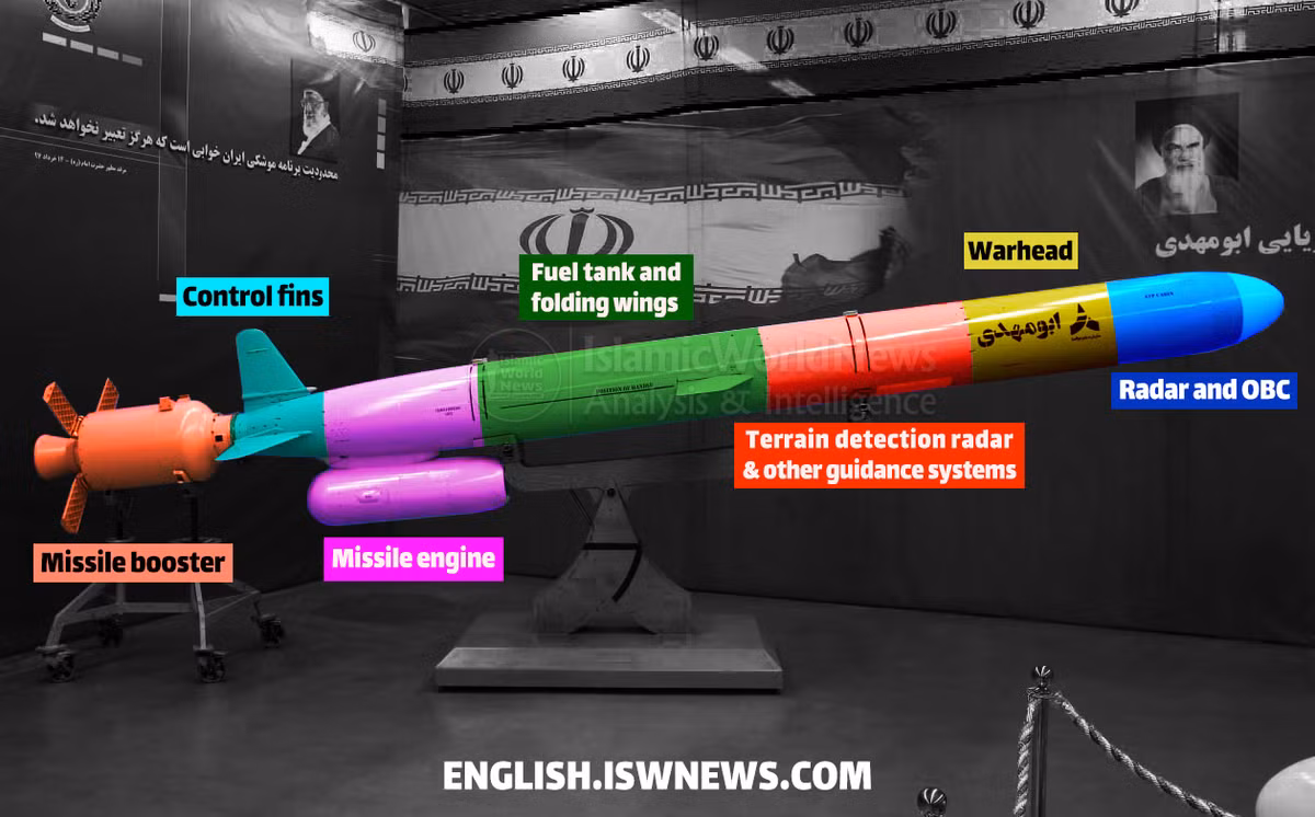 Ra mắt vào tháng 8/2022 và bắt đầu sản xuất hàng loạt vào năm 2023, "Abu Mahdi" tích hợp trí tuệ nhân tạo (AI), giúp nó tăng cường khả năng tránh hệ thống phòng thủ tên lửa hiện tại và nâng cao hiệu quả tấn công. Ảnh: Mô hình cấu tạo tên lửa Abu Mahdi/ iswnews.com.