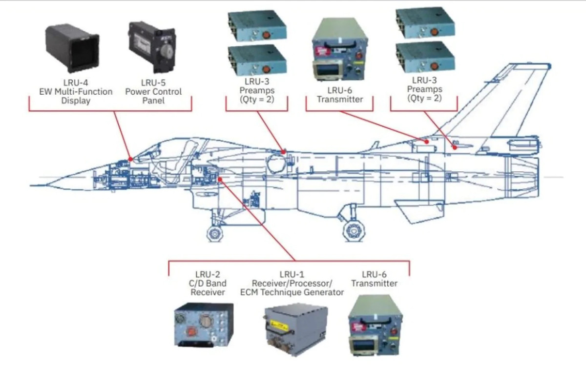 Theo đó, hệ thống EW của Nga đã phá hủy nhiều vũ khí chính xác cao của Mỹ, và hệ thống EW trên F-16 do Ukraine sử dụng chỉ có thể "giúp máy bay này sống sót" mà không thể "ngăn chặn mọi mối đe dọa".