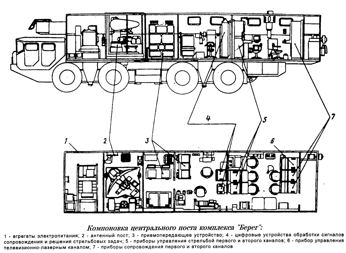 Các khẩu pháo hiện đại cỡ nòng 152 mm có thể đối phó với các phương tiện tấn công đường không, nhưng hiện đang chịu tải nặng ở tuyến đầu và nòng súng bị mài mòn. Do thiếu đạn dược, việc sản xuất hoặc phân phối lại cho hệ thống phòng không gặp khó khăn. Ảnh: Scalecar.ru). 