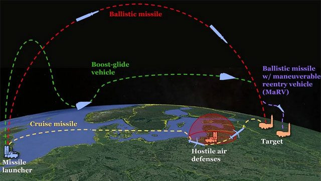 Nếu thành công, Mỹ sẽ có khả năng tấn công các mục tiêu ngoài tầm với của hệ thống phòng không chỉ trong 40-60 giây. Ảnh: Mô phỏng các cuộc tấn công tên lửa Mỹ.