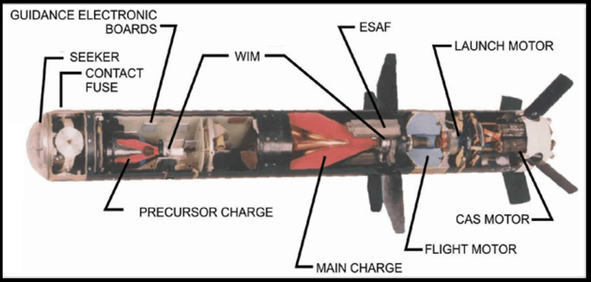 Tên lửa Javelin mang một đầu đạn luỹ tích, loại đạn nổ mạnh chống tăng. Loại đạn này sử dụng một lượng nổ lõm để tác động lên một phễu kim loại. Năng lượng lớn từ thuốc nổ làm biến dạng phễu kim loại, biến nó thành một "luồng" vật chất làm từ kim loại siêu dẻo, nóng chảy.