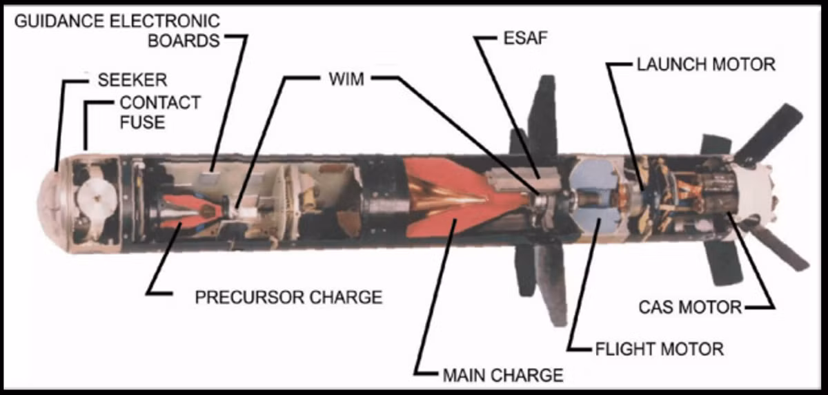Tên lửa Javelin mang một đầu đạn luỹ tích, loại đạn nổ mạnh chống tăng. Loại đạn này sử dụng một lượng nổ lõm để tác động lên một phễu kim loại. Năng lượng lớn từ thuốc nổ làm biến dạng phễu kim loại, biến nó thành một "luồng" vật chất làm từ kim loại siêu dẻo, nóng chảy.