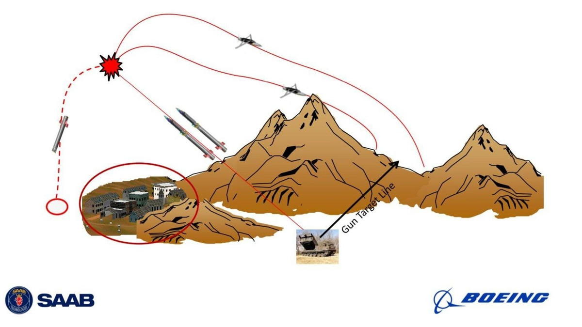 Hầu hết các loại pháo 155 mm đều không có điều khiển và tầm bắn chỉ khoảng 25km với chất nổ nặng 11kg. Ngược lại, GLSDB được dẫn đường bằng GPS có tầm bắn xa gấp sáu lần với lượng chất nổ nhiều gấp 8 lần. GLSDB có thể tấn công các mục tiêu sâu phía sau chiến tuyến như kho tiếp tế, đoàn tàu chở đạn, hầm chỉ huy, radar phòng không.