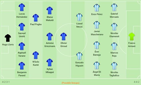 Đội hình dự kiến của hai đội.